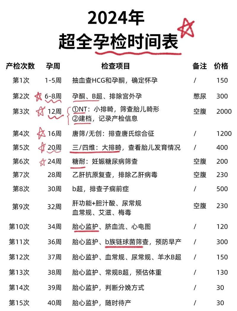 备孕夫妻孕前常规检查项目表