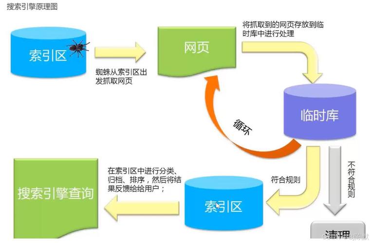 AI搜索信息源聚合抓取示意图