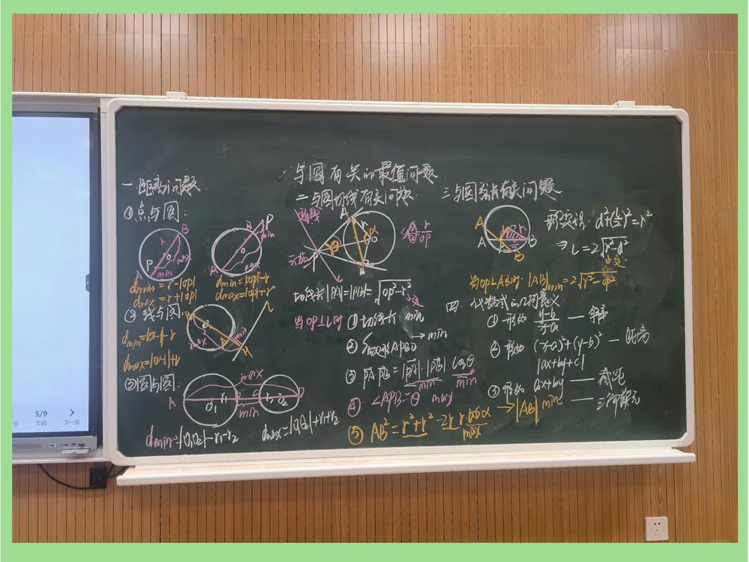 教室黑板开放性问题手写板书