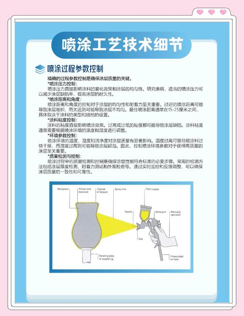喷涂工艺：全自动化一定比手工好吗？