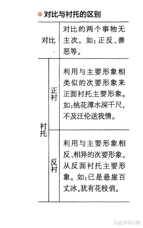 冲突处理易混淆概念对比图