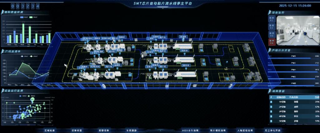 智能产线全链路节拍仿真优化界面图