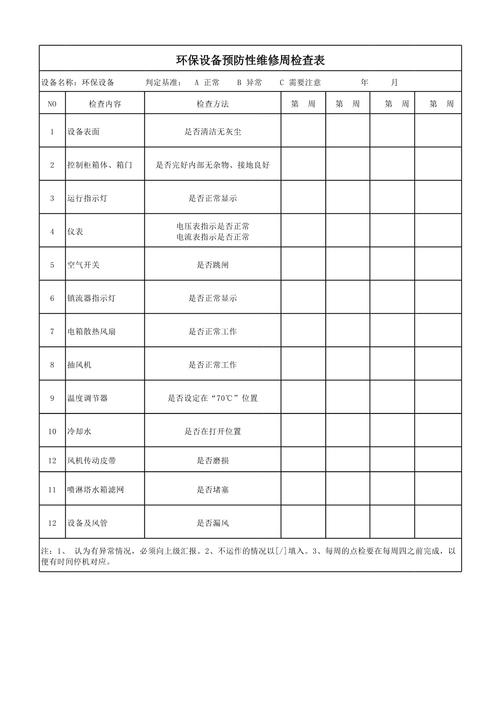 老旧设备预防性维护检查表