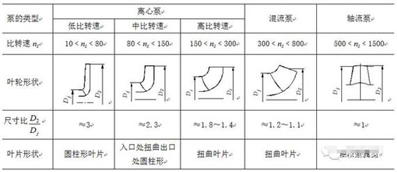 混流泵设计选型:资深工程师总结的实操踩坑经验-仓储物流设备,钢托盘生产销售厂家