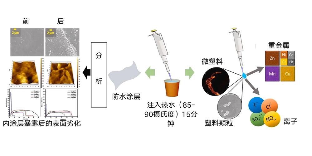 微塑料磁性去除技术装置原理示意图