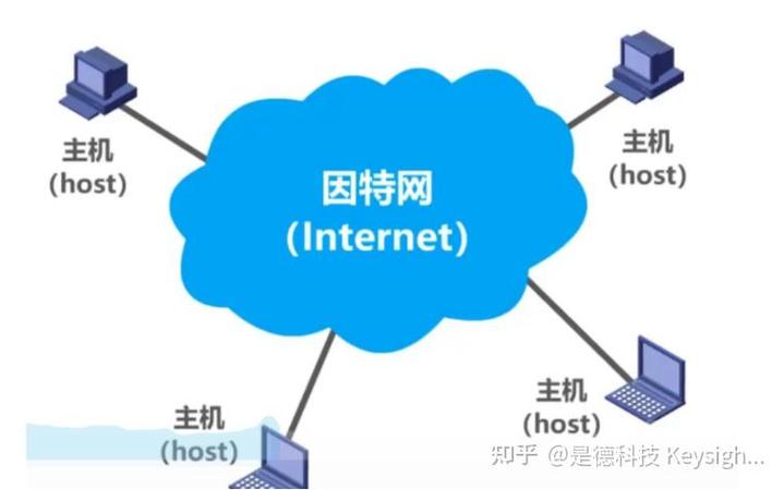 以太网不是神,照样会掉链子