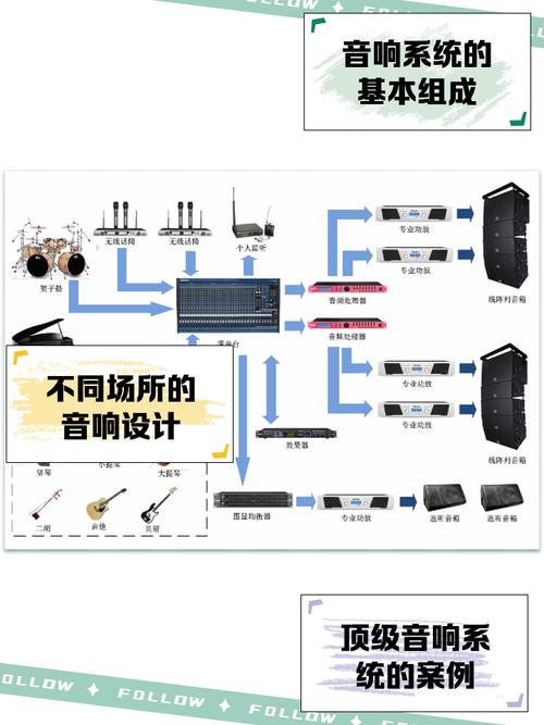 黄铜大喇叭留声机声波扩散路径图