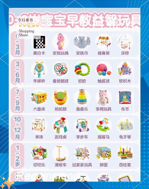 不同月龄婴儿玩早教玩具对比
