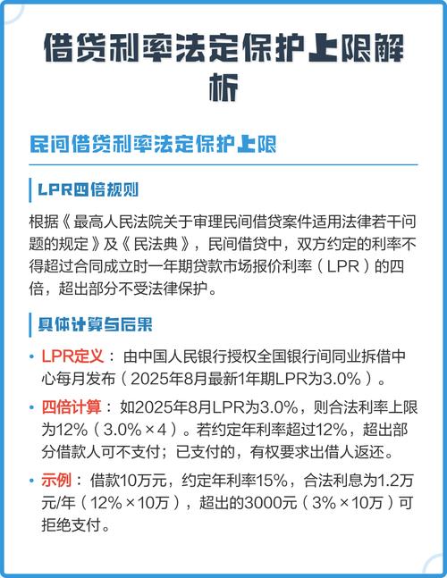 民间借贷利率司法保护上限司法解释封面