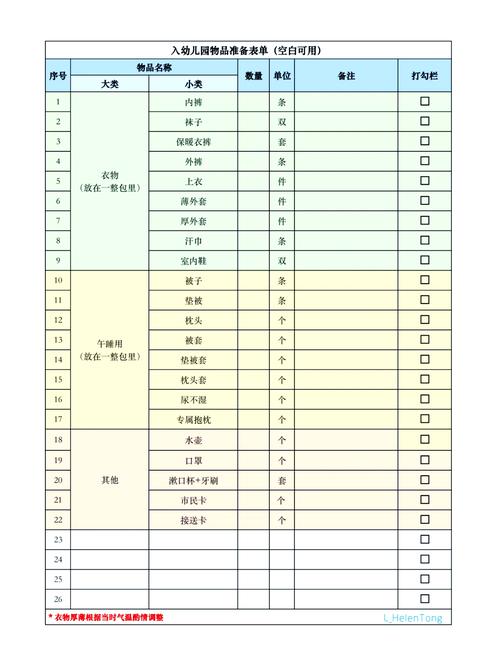 幼儿园入园准备物品合集实拍清单