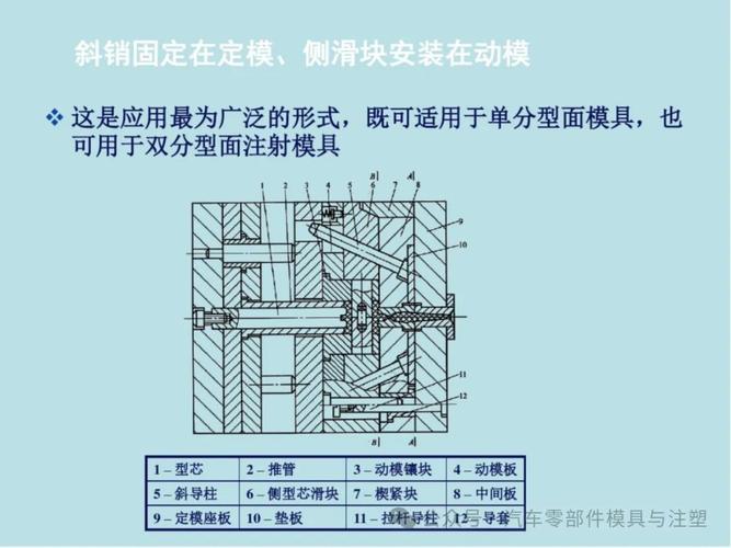 医疗器械注塑模高精度导套配合安装图
