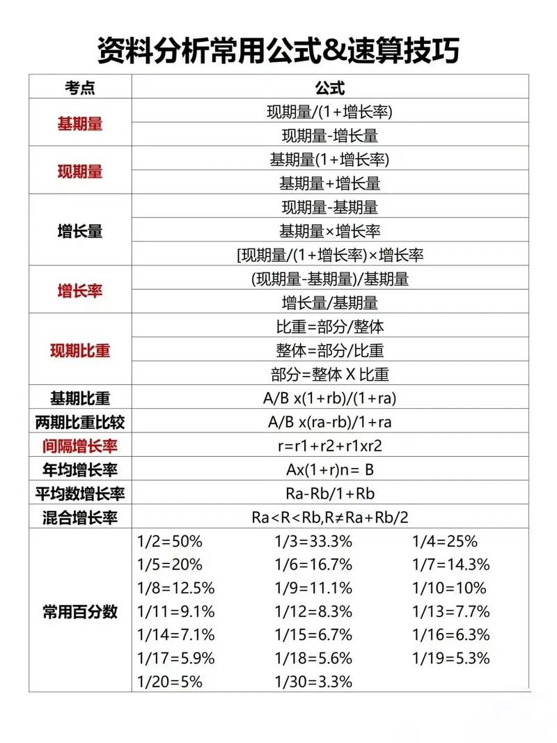 公务员考试行测资料分析速算技巧图解