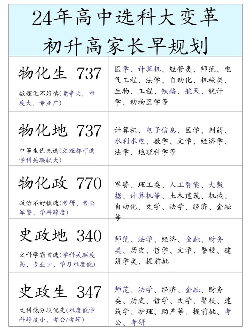 新高考选科与择业方向对应表