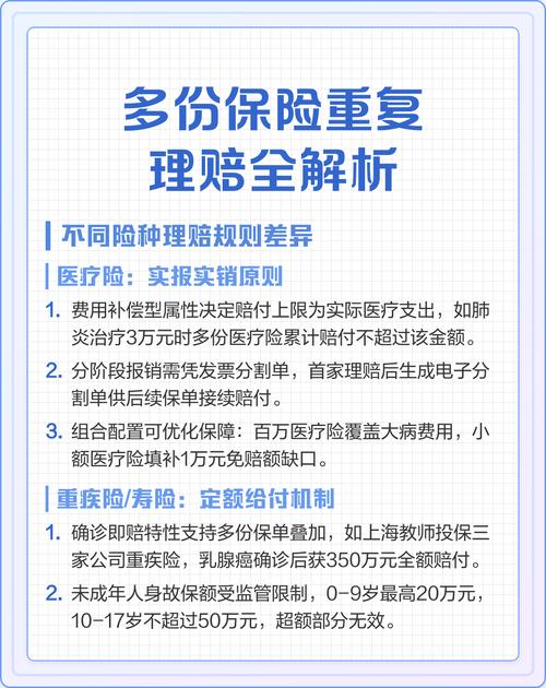 财产险重复保险判定条件对照表