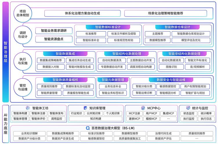 数据治理平台竞争格局图