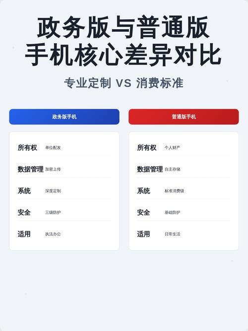 和普通数据标注的核心差异