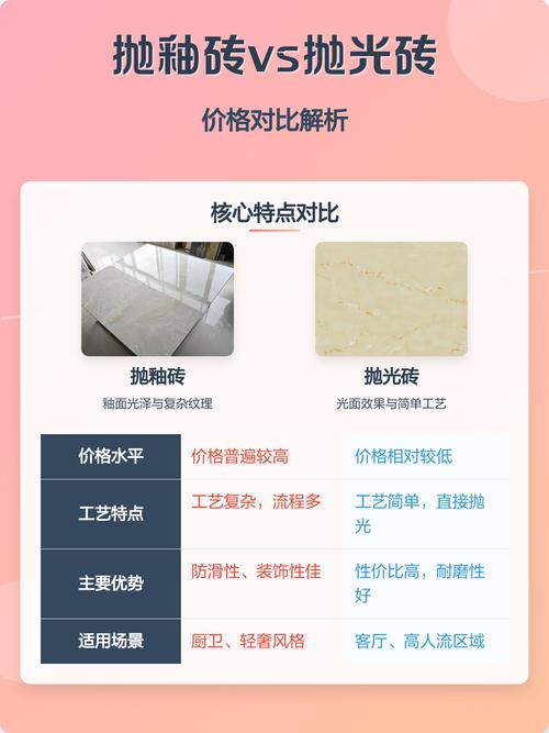 渗污抛光砖与防污抛光砖对比图