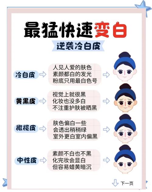 白化不是美白,是饥饿的信号