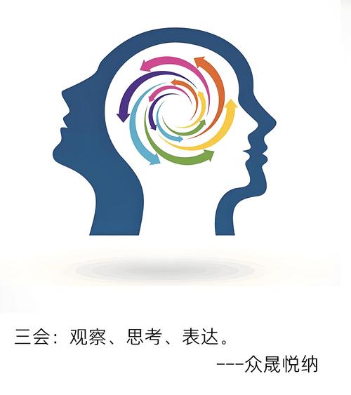 定义问题的艺术
