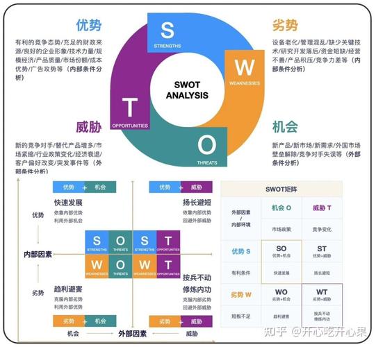 竞争情报研究拼图推导逻辑图