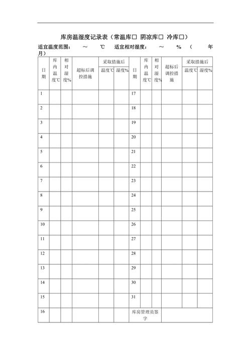 医药冷库温湿度校准记录表