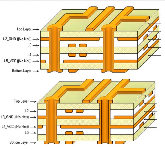 工业内存PCB板多层屏蔽层结构剖面图