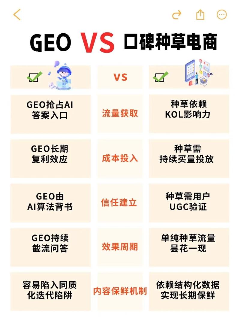 豆包GEO优化前后品牌提及率对比图