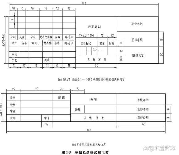 企业标准化机械工程图标题栏范例