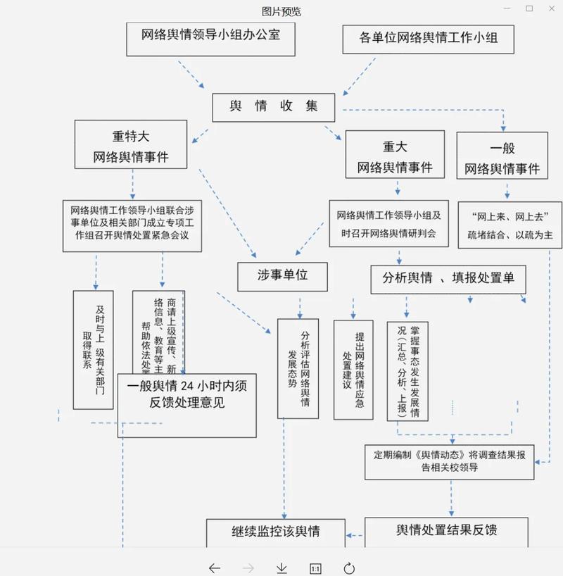 事件营销舆情风险防控节点图