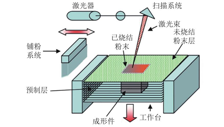 熔融沉积成型喷嘴内团聚填料沉积显微镜图
