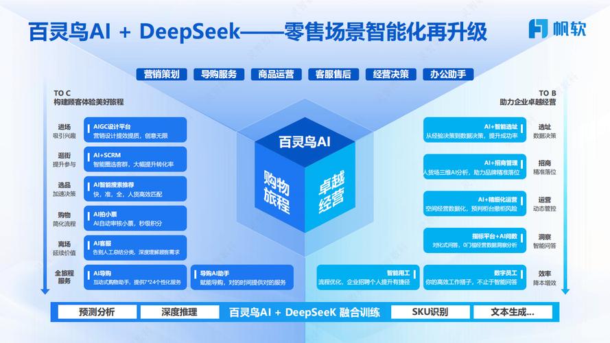 线下零售客户体验弹性设计场景图