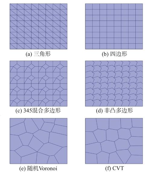 上手实战:一个名片设计的网格拆解