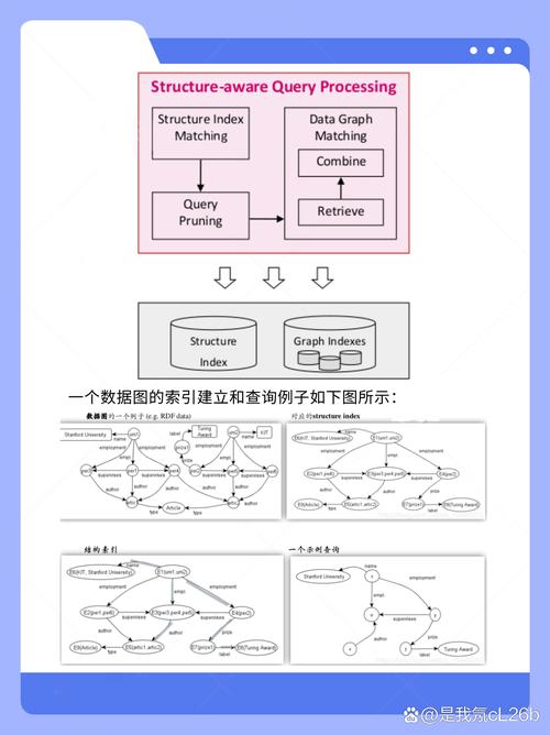 传统搜索与语义搜索原理对比图