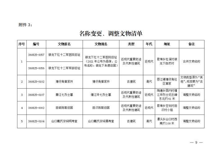 碰到可移动文物，正确操作清单给你列好