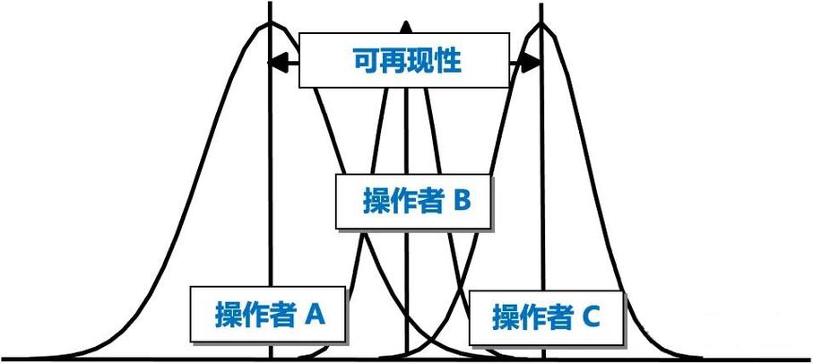 机械加工车间MSA测量误差来源示意图