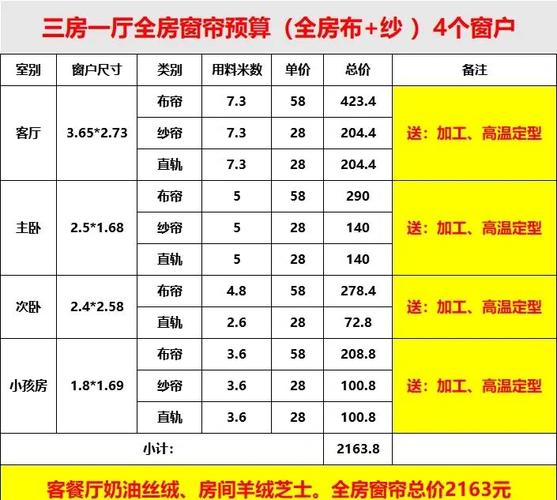 窗帘布艺选购安装全答疑：干了13年装修的老师傅不玩虚的