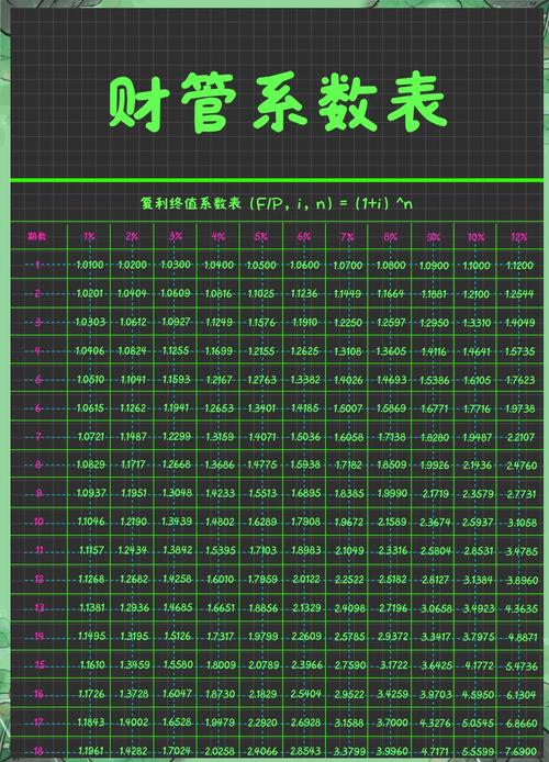 理财入门新手试错本金比例对照表