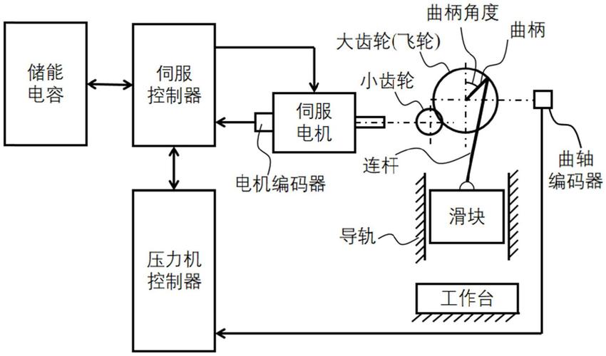 伺服电机惯量匹配与传动结构示意图