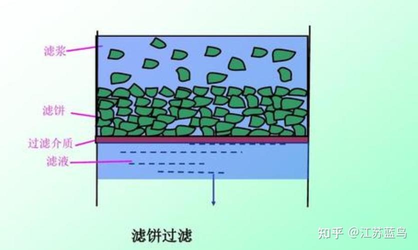 过滤离心机内物料滤饼形成过程