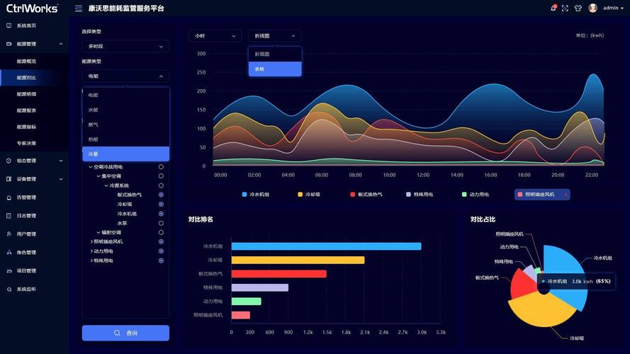 工业企业电机系统能耗浪费占比统计图
