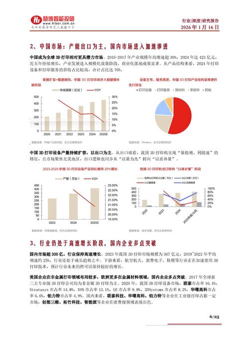 行业数据与落地建议