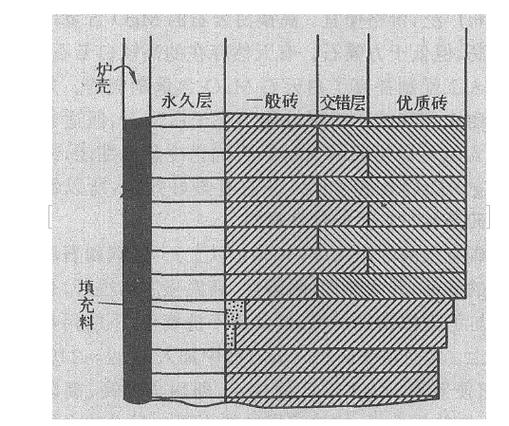 工业渗碳炉内部砖与纤维炉衬对比图