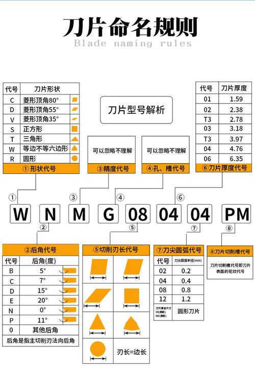 不同材质工业刀具加工对应工件对照表