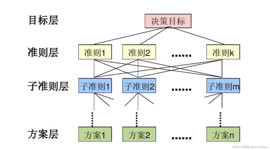 引用来源可信度层级判断示意图