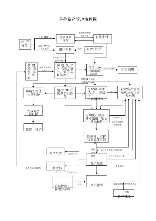 企业GEO内容资产结构化流程图