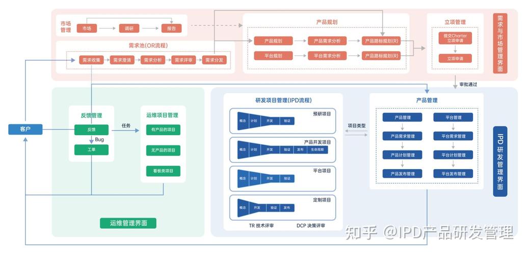 小公司怎么低成本把集成产品开发用起来