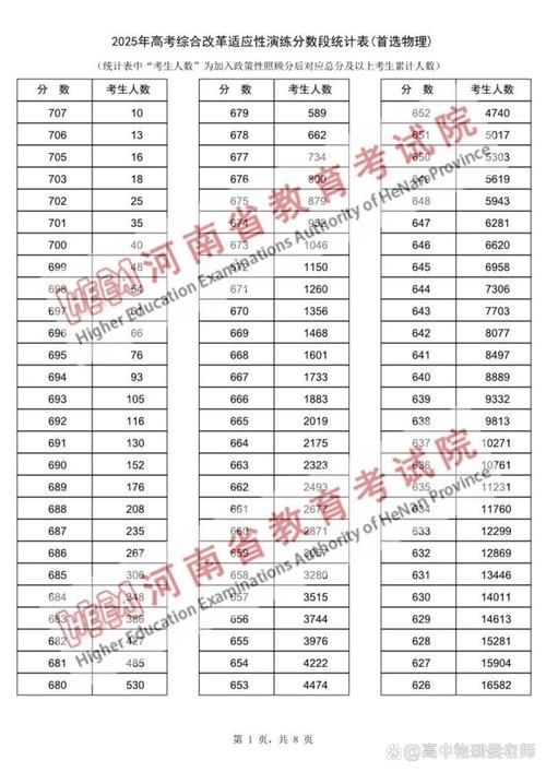 AI生成高考志愿填报分数位次对照表