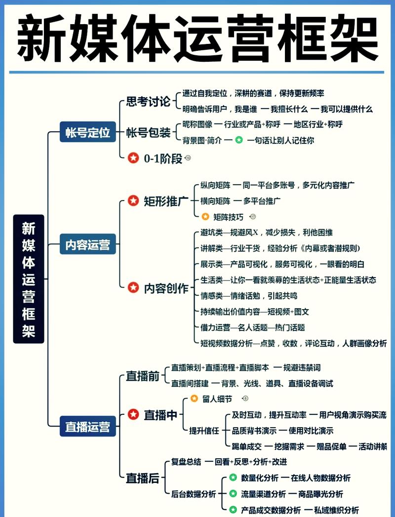 新媒体内容时效分层管理对照表