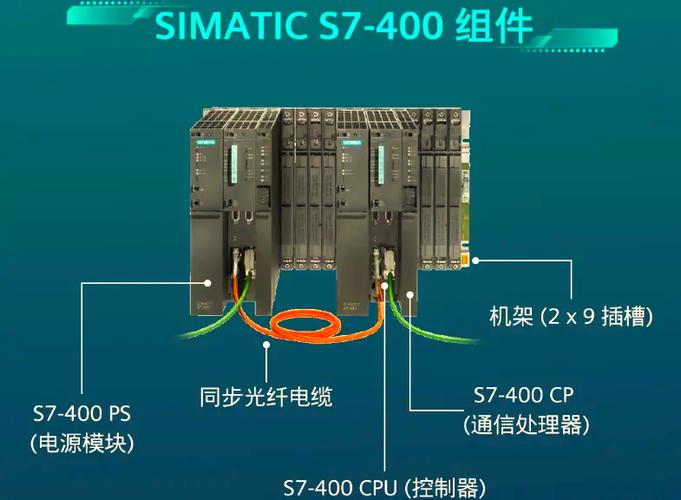工业PLC国密加密模块安装图