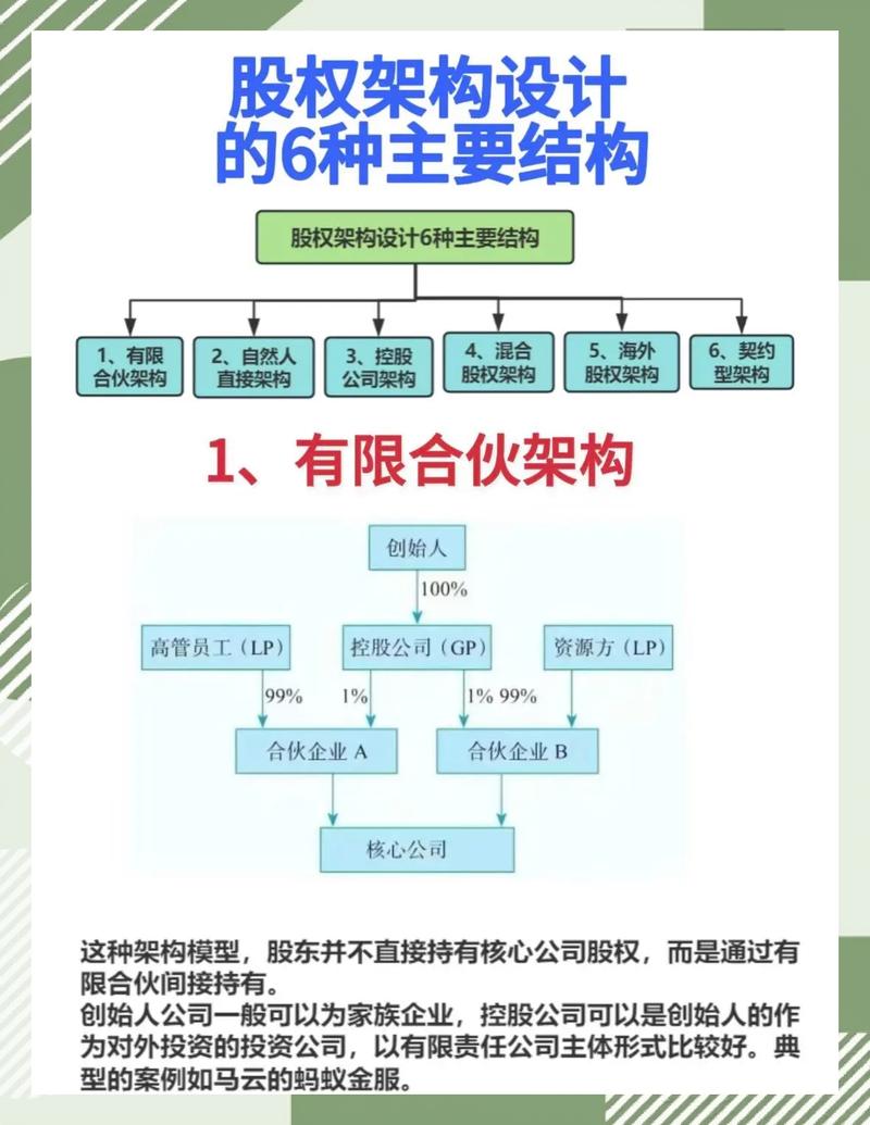 合伙企业债务连带责任示意图